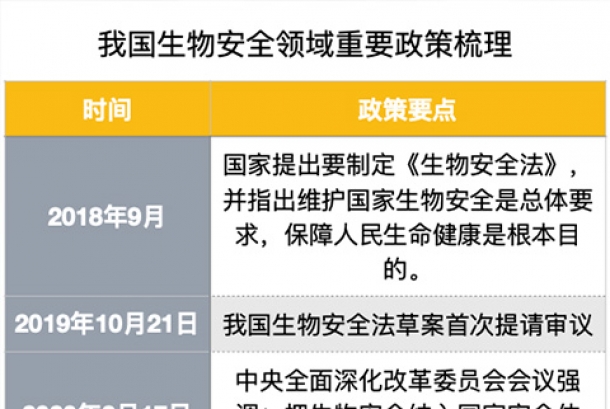 疫情之后生物安全實驗室突然火了！